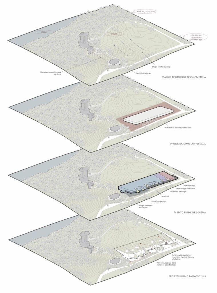04_lietuvos_etnokosmologijos_muziejus_vizualizacija